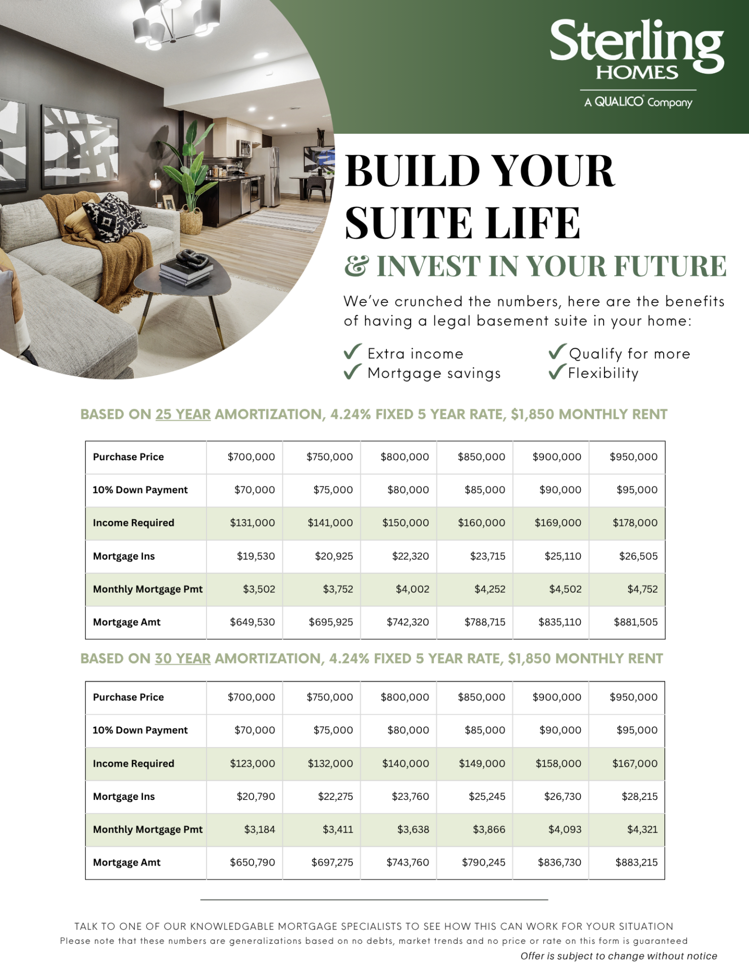 Basement Suites Income Qualifier