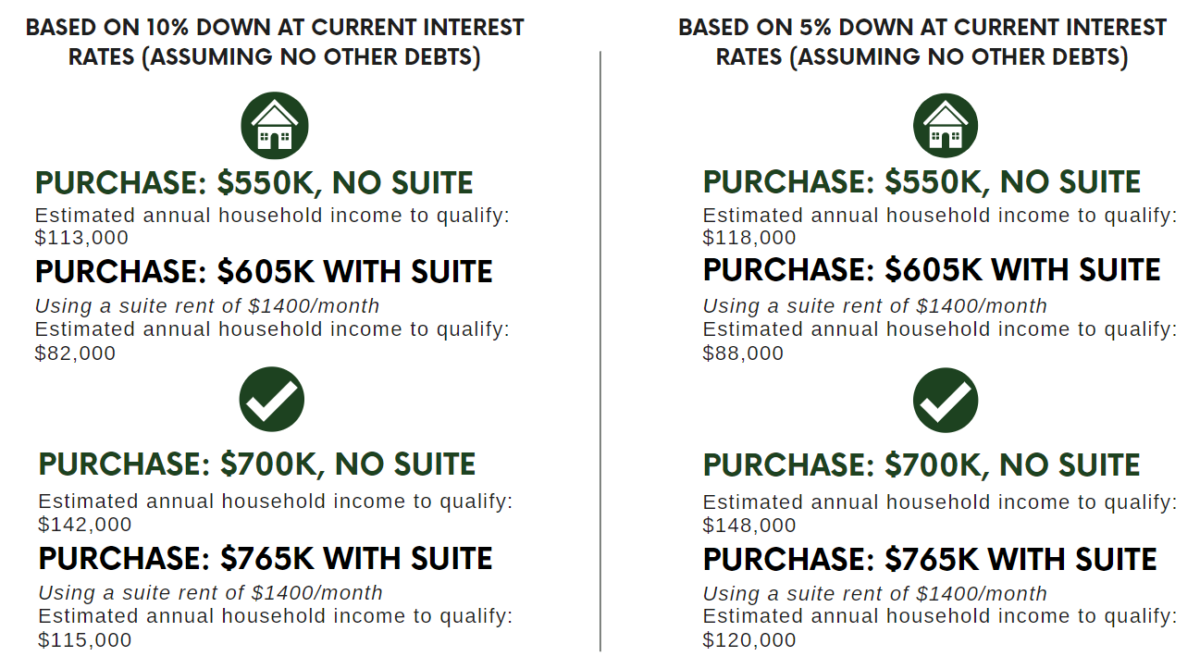Suites Sterling Homes Group