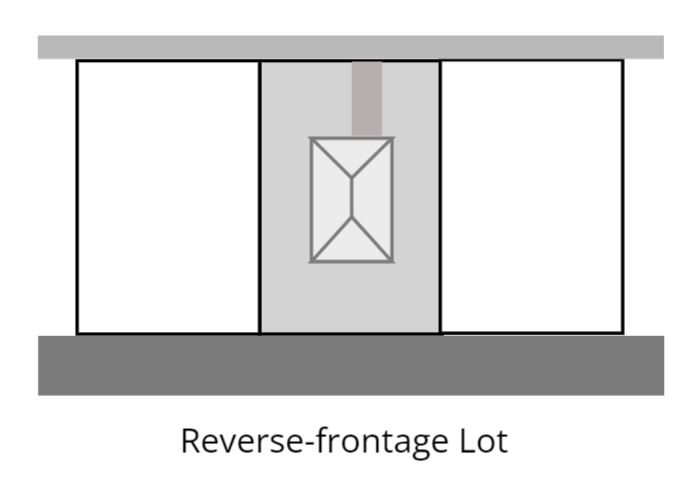 Reverse frontage lot rendering