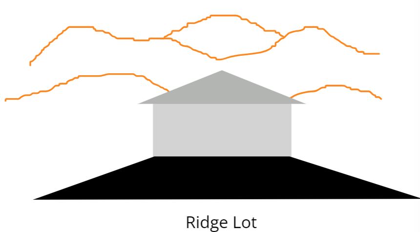 Ridge lot rendering