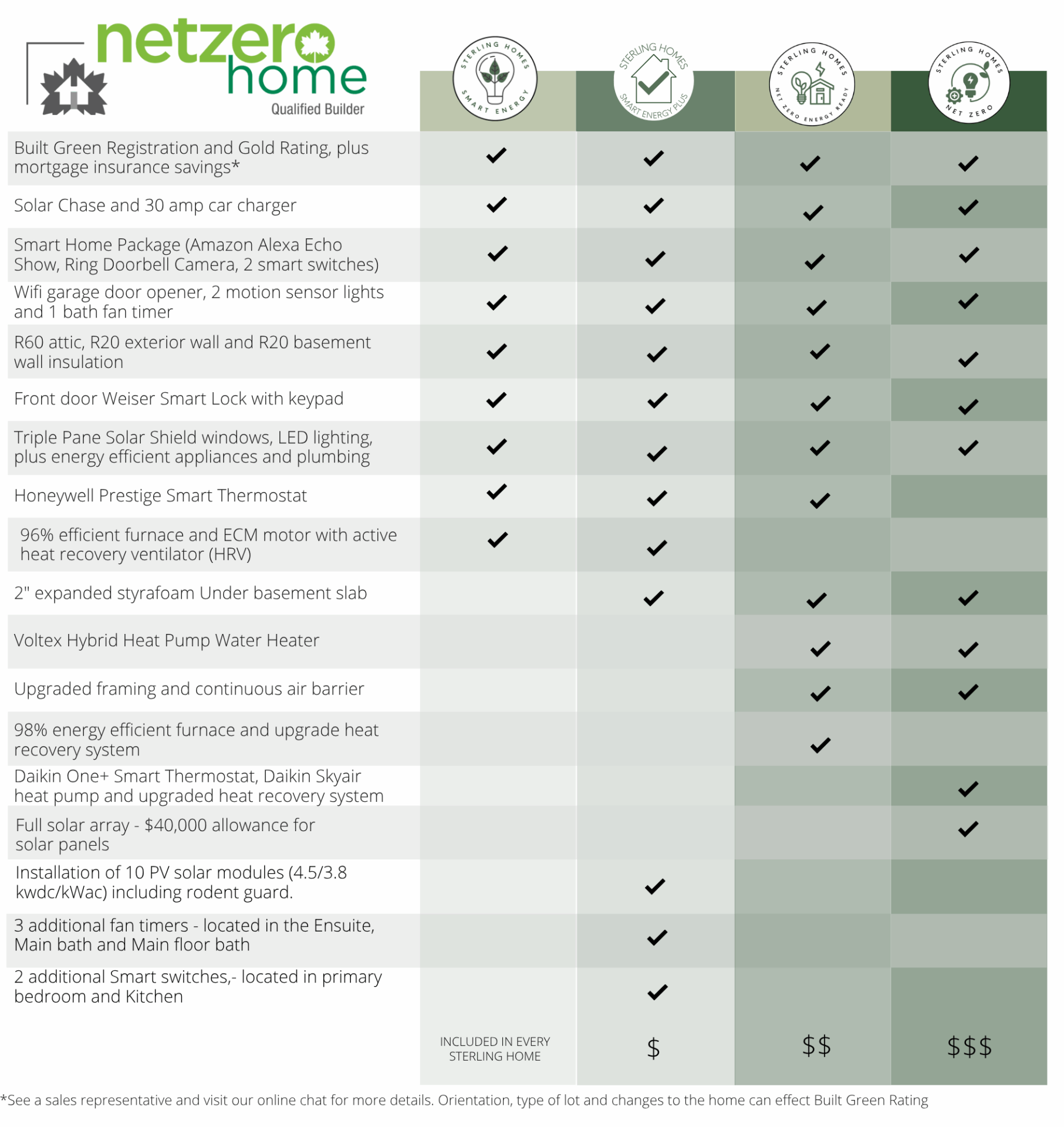 Smart Energy & Net Zero
