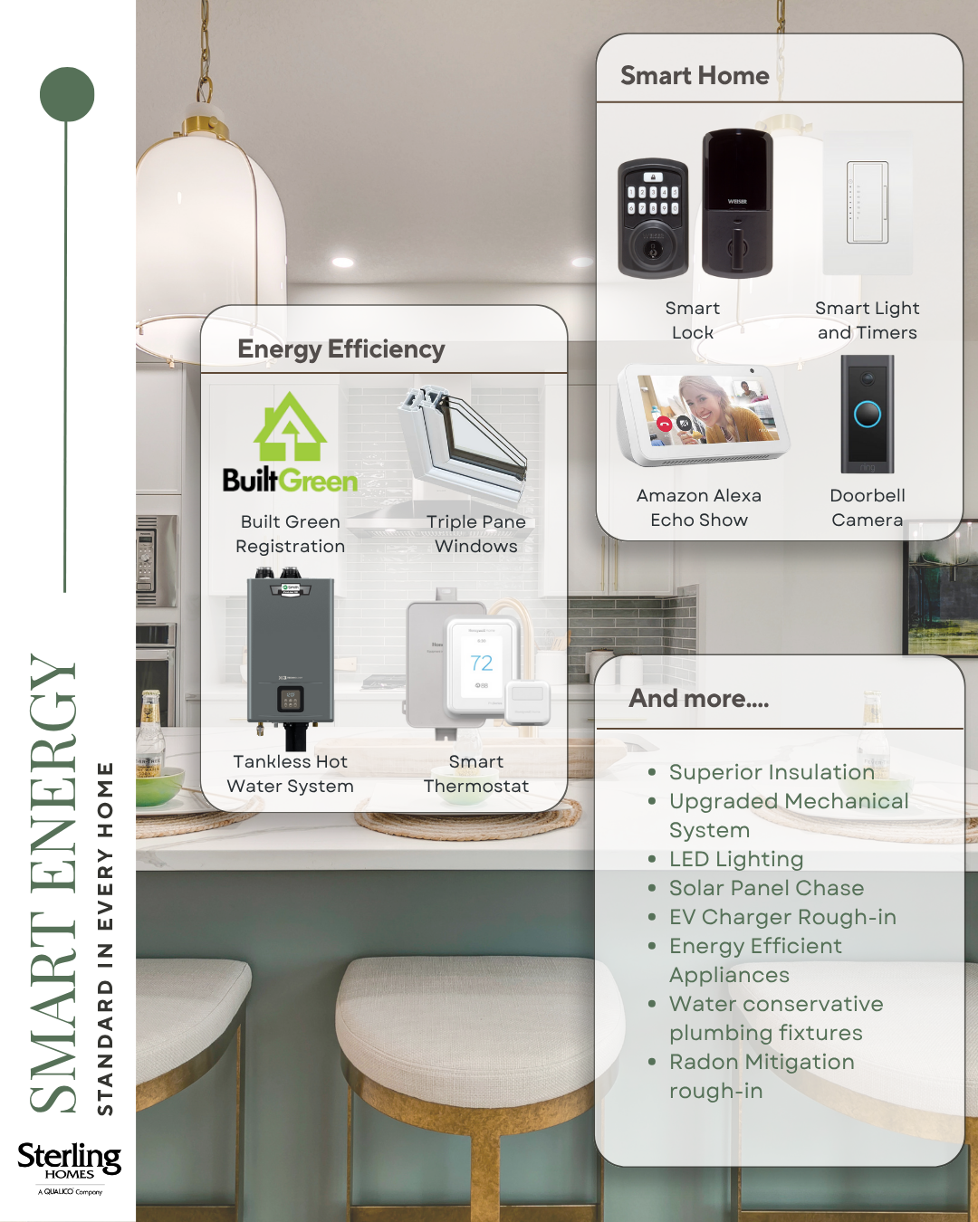 Smart Energy Website
