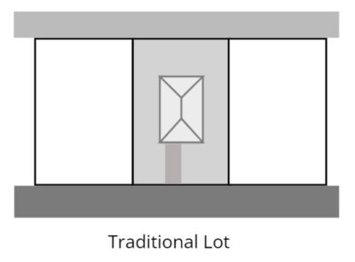 Choosing the Right Lot Type for Your Dream Home - Sterling Homes