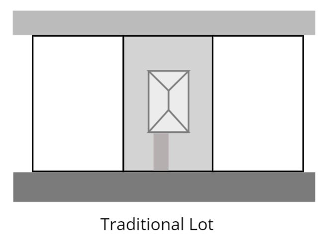 Traditional lot rendering