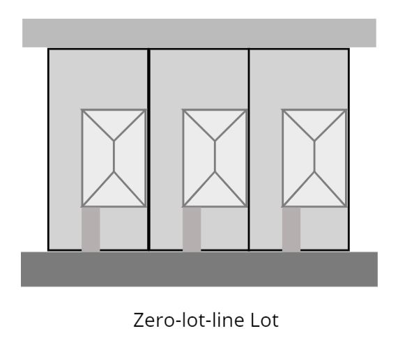 Zero lo line lot rendering